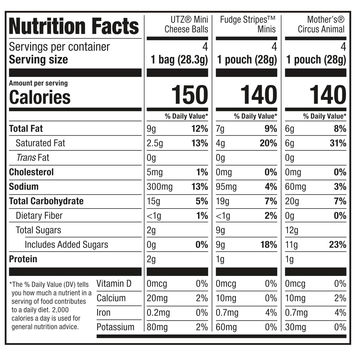 Keebler Sweet & Salty Mix, Keebler Fudge Stripes, Mother's Circus Animals, Utz Mini Cheese Balls, 1 Oz. (Pack of 12)
